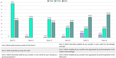 Perceptions of medical students toward teledermatology as an educational tool: a cross-sectional study